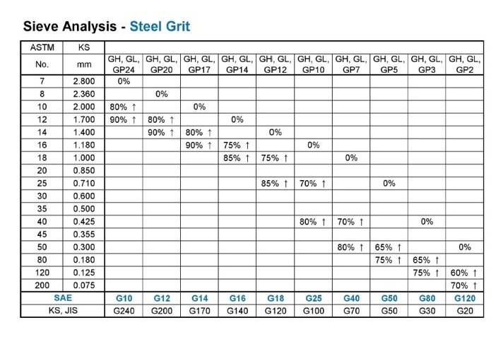 steel git_seive