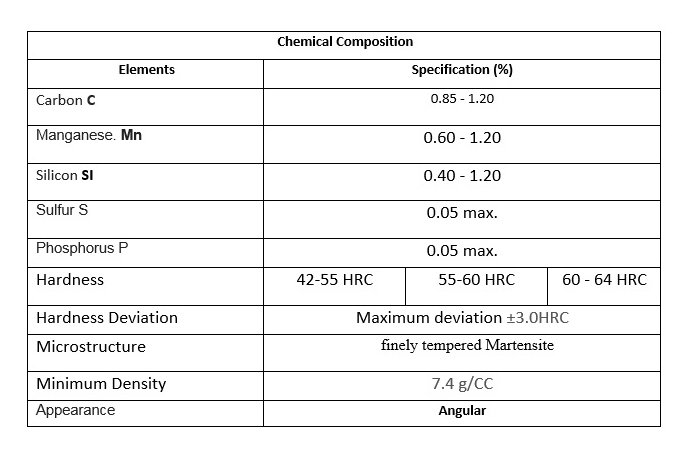 steel grit_ chemi